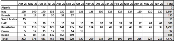 Золото нацелено на рост в сторону $3500 за тройскую унцию